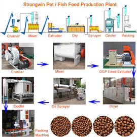 Processo de produção da alimentação dos peixes do animal de estimação 200KG/H com o secador da correia da malha ajustável